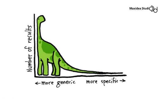 “Long Tail” โอกาสทางธุรกิจที่คุณไม่ควรละเลย
