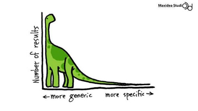 “Long Tail” โอกาสทางธุรกิจที่คุณไม่ควรละเลย