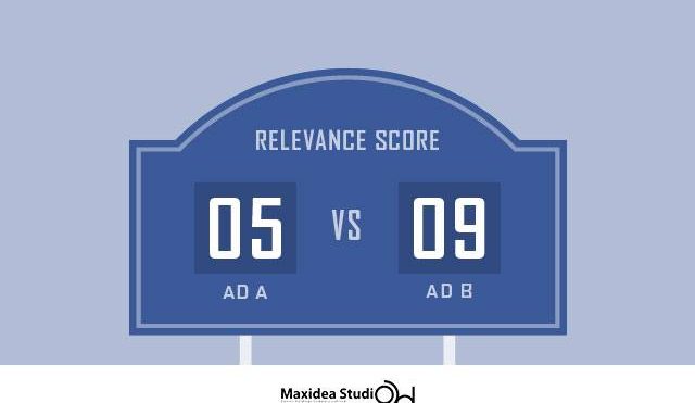 โฆษณาที่ดีต้องมี Relevance Score สูง จริงหรือไม่?