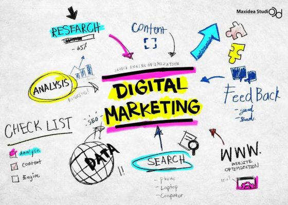 "Digital Marketing" แท้จริงมันคืออะไร?