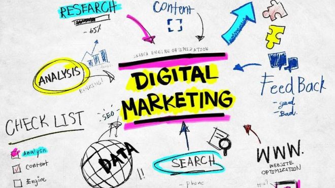 "Digital Marketing" แท้จริงมันคืออะไร?
