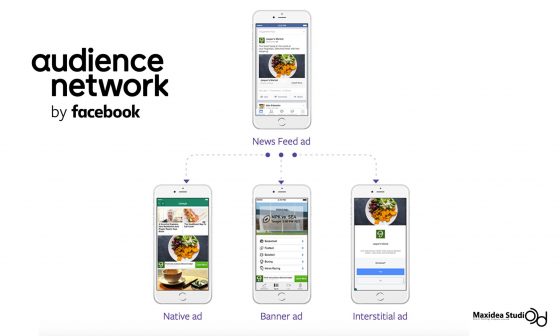 Facebook Audience Network คืออะไร?