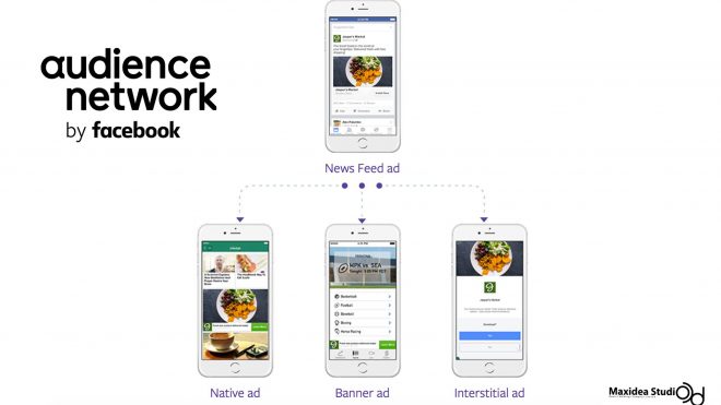 Facebook Audience Network คืออะไร? 
