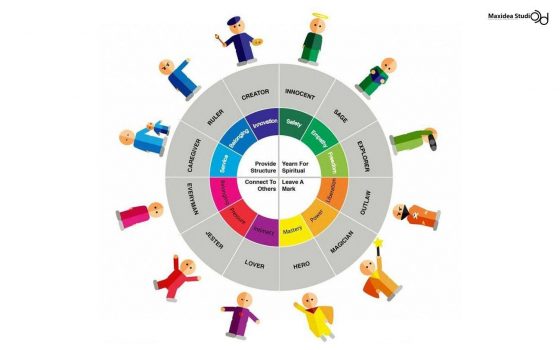 "Brand Archetype" ทราบหรือยังว่าตัวตนของแบรนด์คุณคือแบบไหน?