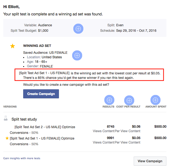 A/B test Facebook การทดสอบโฆษณา