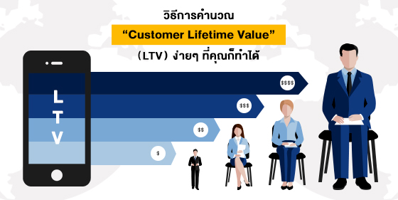 วิธีการคำนวณ Customer Lifetime Value (LTV) ง่ายๆ ที่คุณก็ทำได้