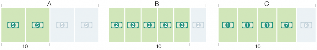 Campaign Budget Optimization CBO Result