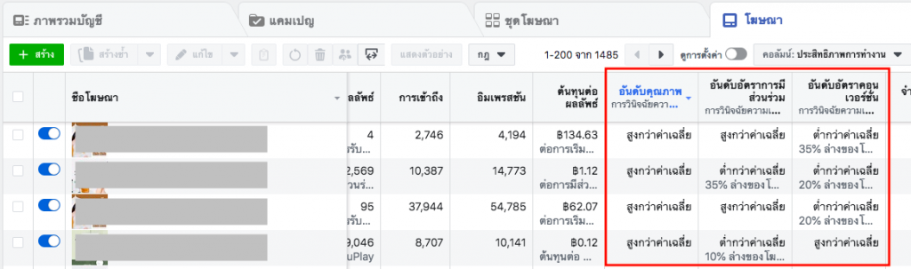 Ad Relevance Diagnostic Ad Relevance Score การวิเคราะห์ความเกี่ยวข้องของโฆษณา คะแนนความเกี่ยวข้องของโฆษณา