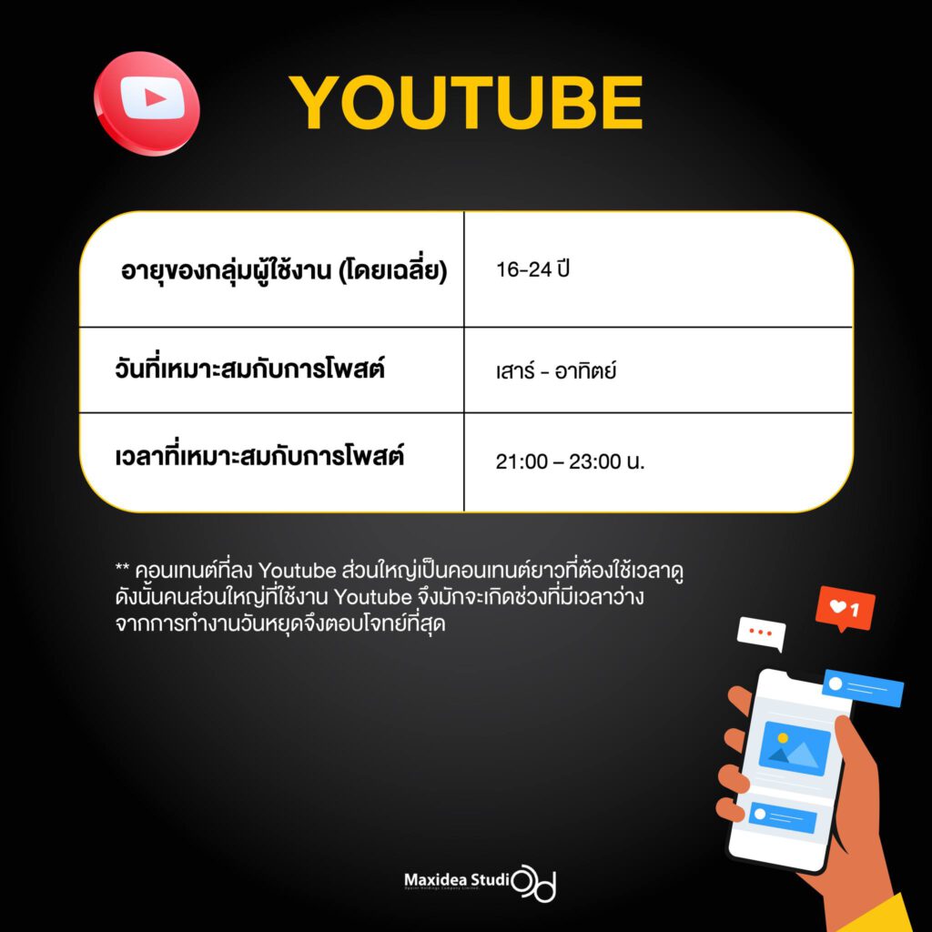 ตั้งเวลาโพสต์ Youtube