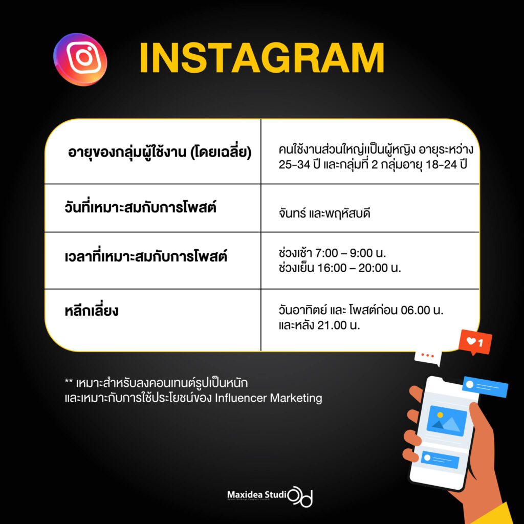 ตั้งเวลาโพสต์ Instagam